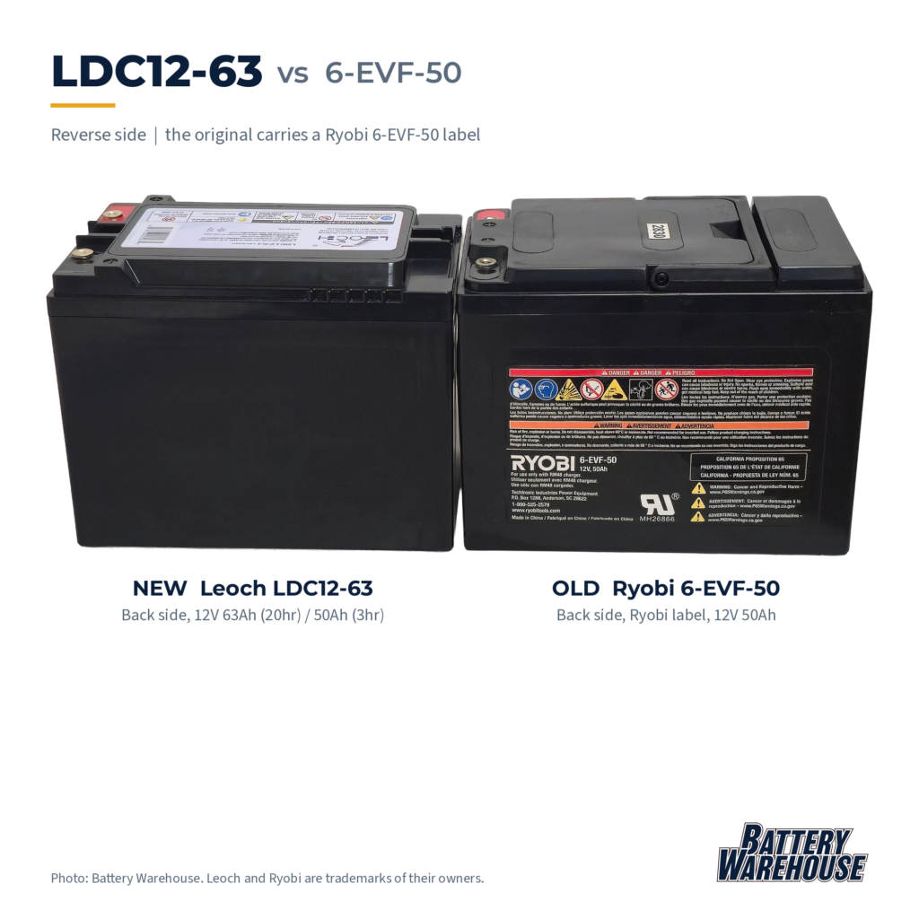 Back side of the Leoch LDC12-63 next to the original Ryobi-labeled 6-EVF-50 battery